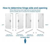 Hinge side and opening explanation