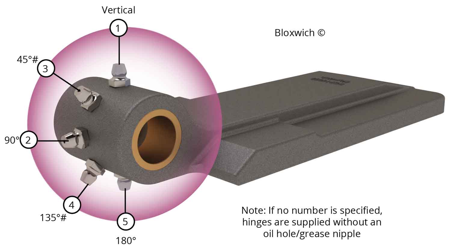 Heavy Duty Forged Hinge Oil Hole/Grease Nipple Positions