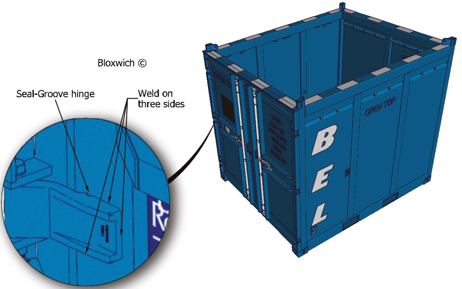 Seal-Groove Hinges